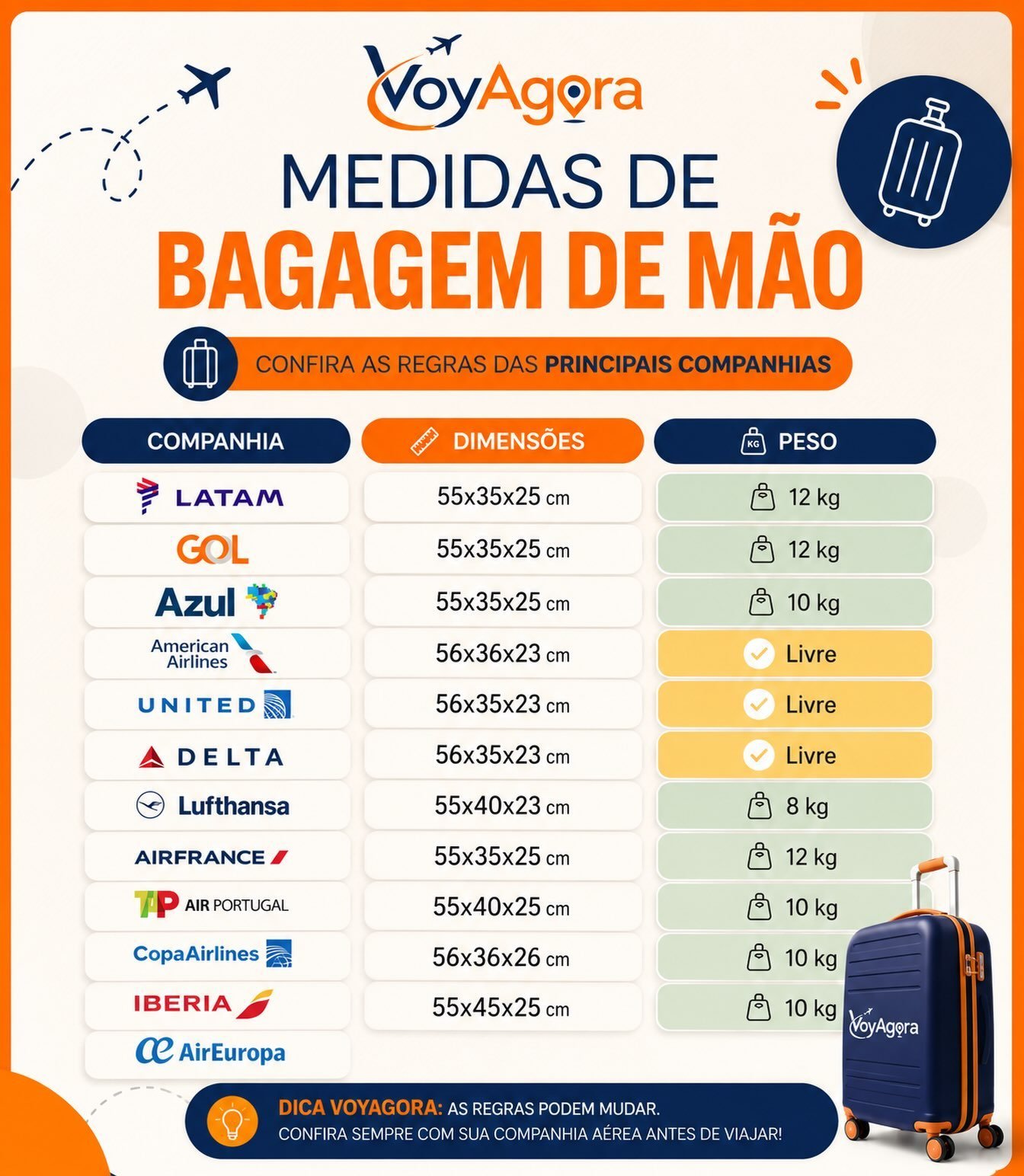 Guia de bagagem de mão